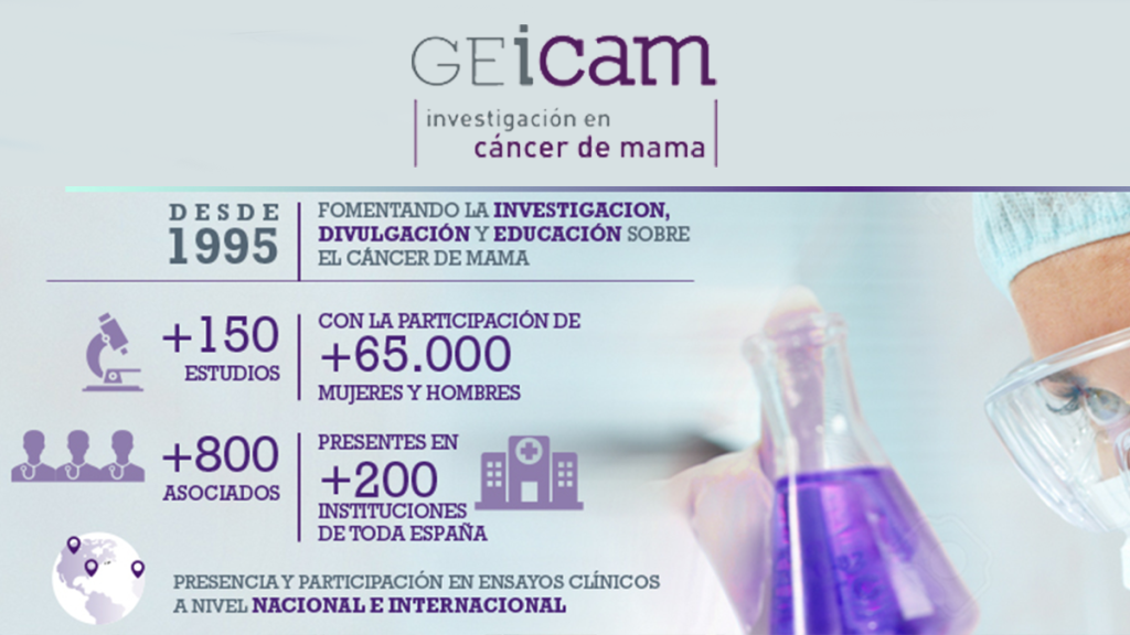 El grupo GEICAM ( Grupo Español de Investigación en Cancer de Mama ) ha creado un  Comité para pacientes jóvenes con cáncer de mama